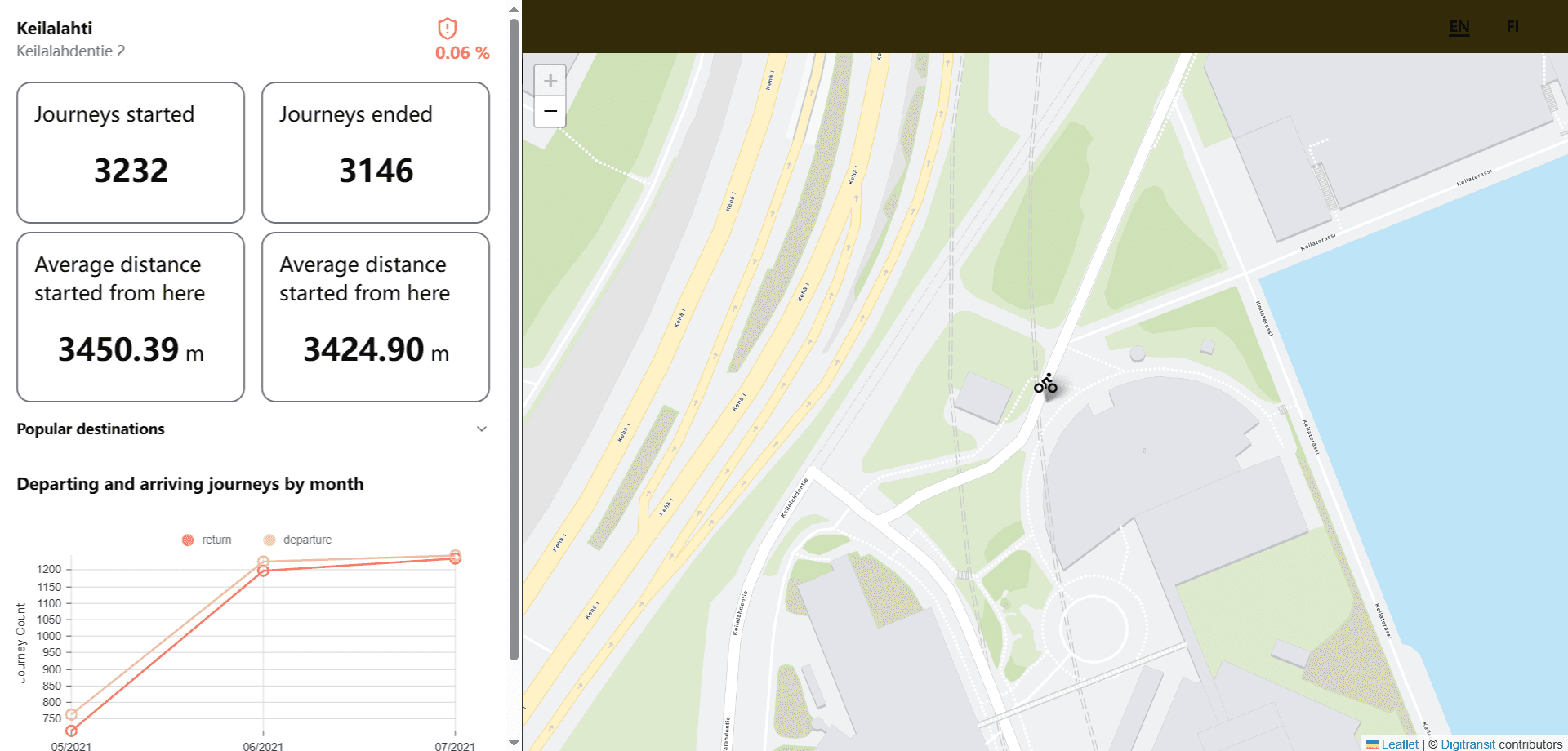 Journey analyser screenshot 2